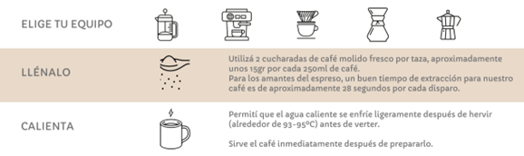 Como preparar el café